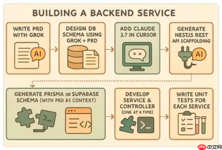 腾讯云推出云开发AI Toolkit,国内首个面向智能编程的后端服务
