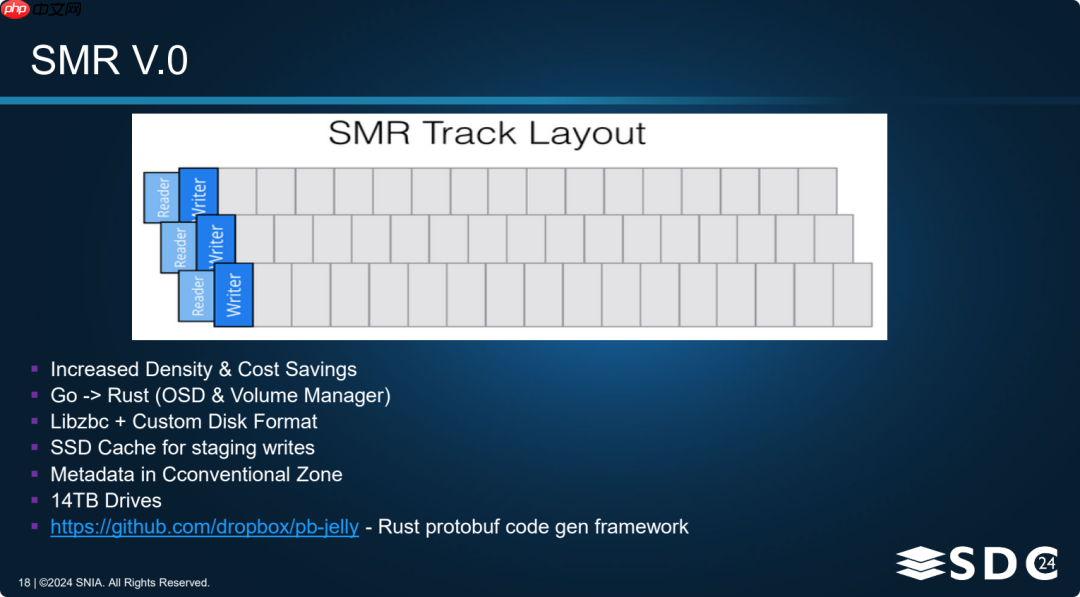 Dropbox：SMR技术驱动成本与性能双赢