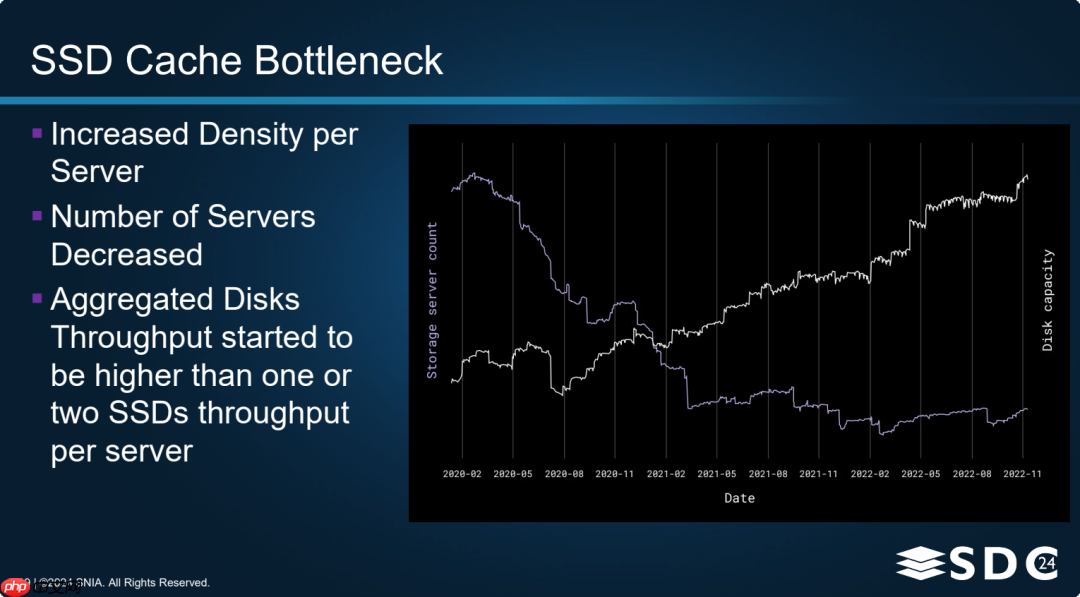 Dropbox：SMR技术驱动成本与性能双赢