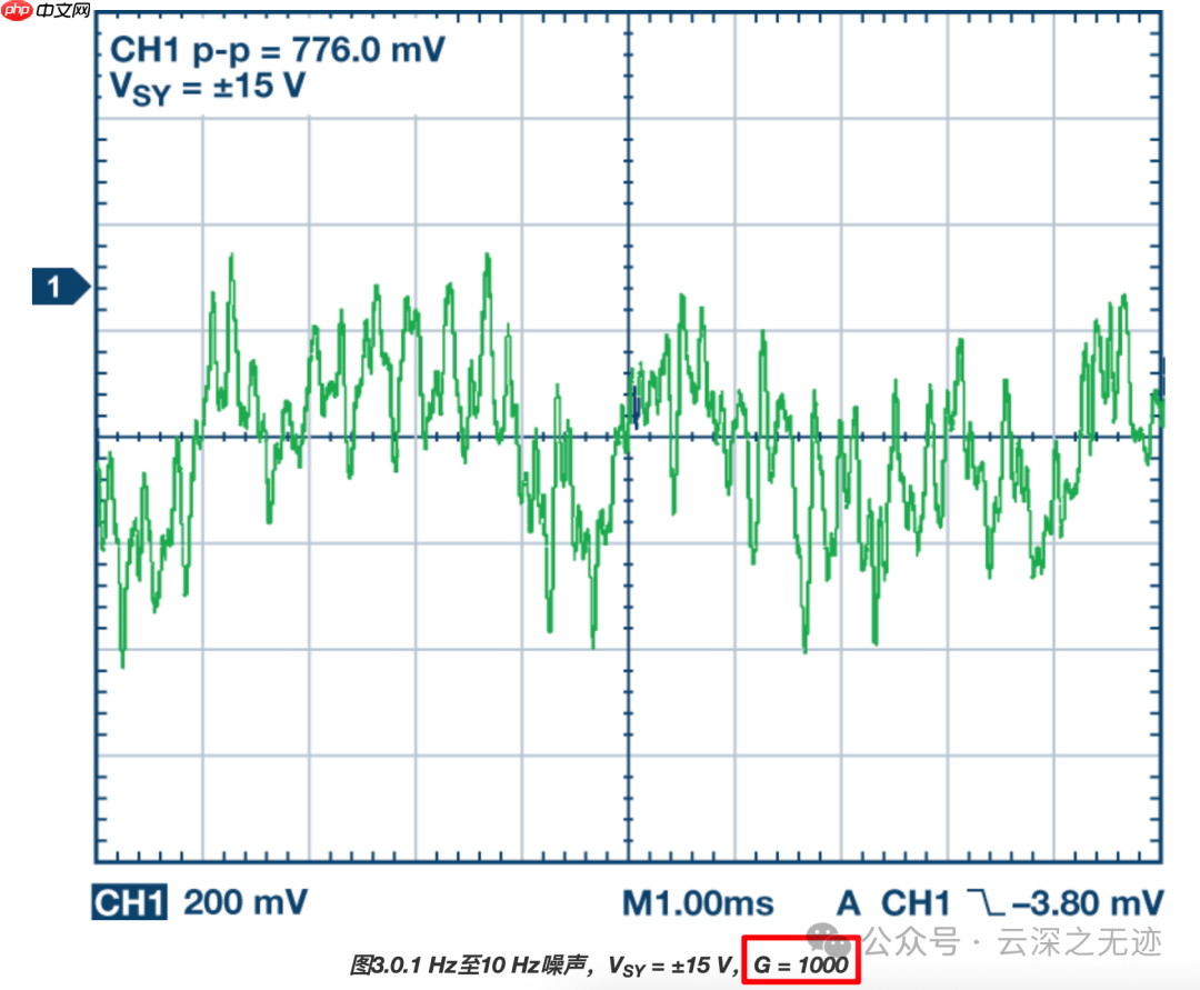 ADI：了解及消除1/f噪声（YUNSWJ 重写版）