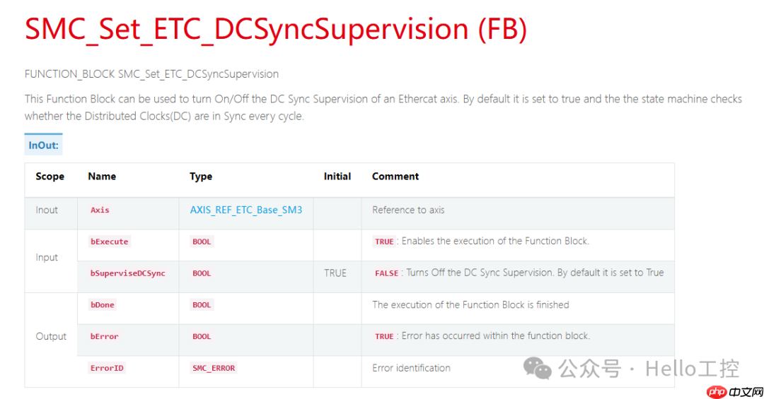 CODESYS平台EtherCAT总线轴错误SMC_DI_FIELDBUS_LOST_SYNCRONICITY如何解决？