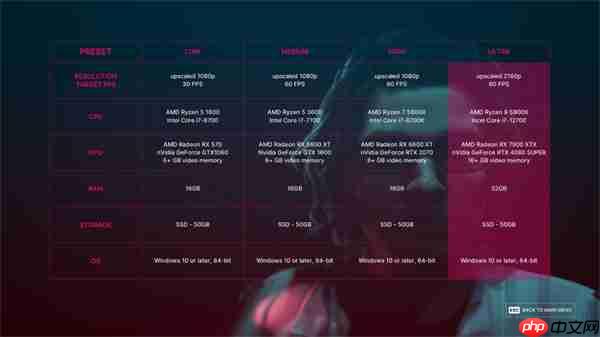 《多重人生》配置需求公布：最低需GTX 1060显卡