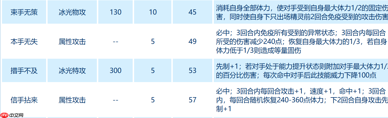 赛尔号巅峰之战月光飞贼培养全攻略