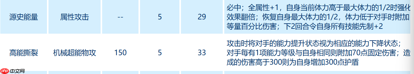 赛尔号奇塔解算型精灵深度评测与实战指南