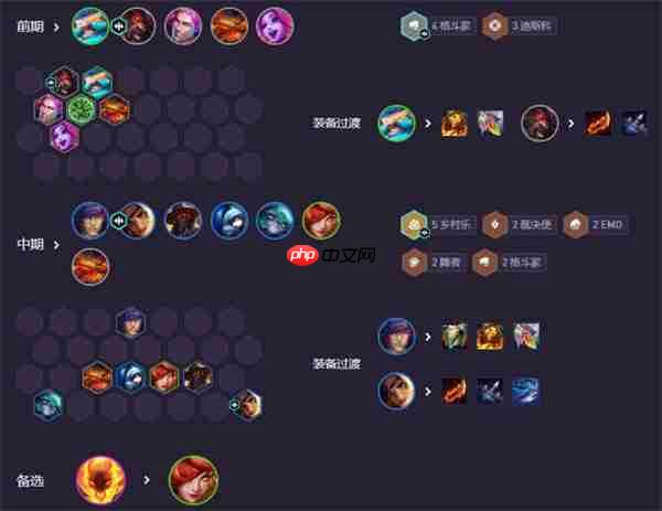 云顶之弈S14乡村莎弥拉阵容推荐 上分利器稳如泰山