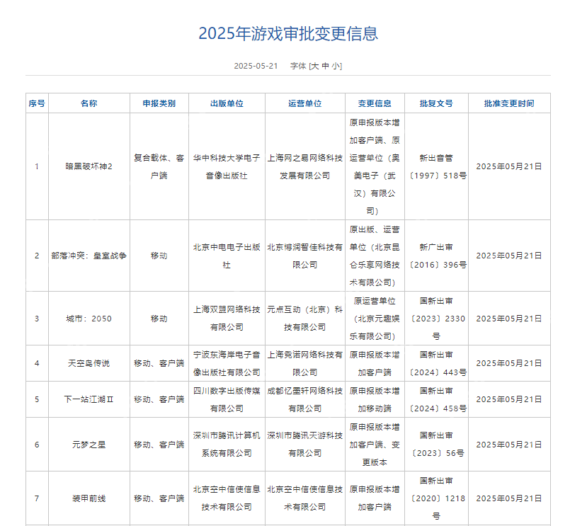 2025年5月进口+国产游戏版号发布!