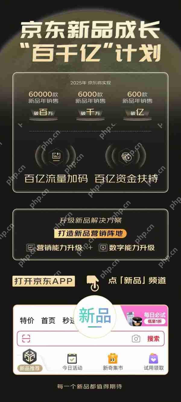 史上*大力度投入:京东宣布推出新品成长“百千亿”计划