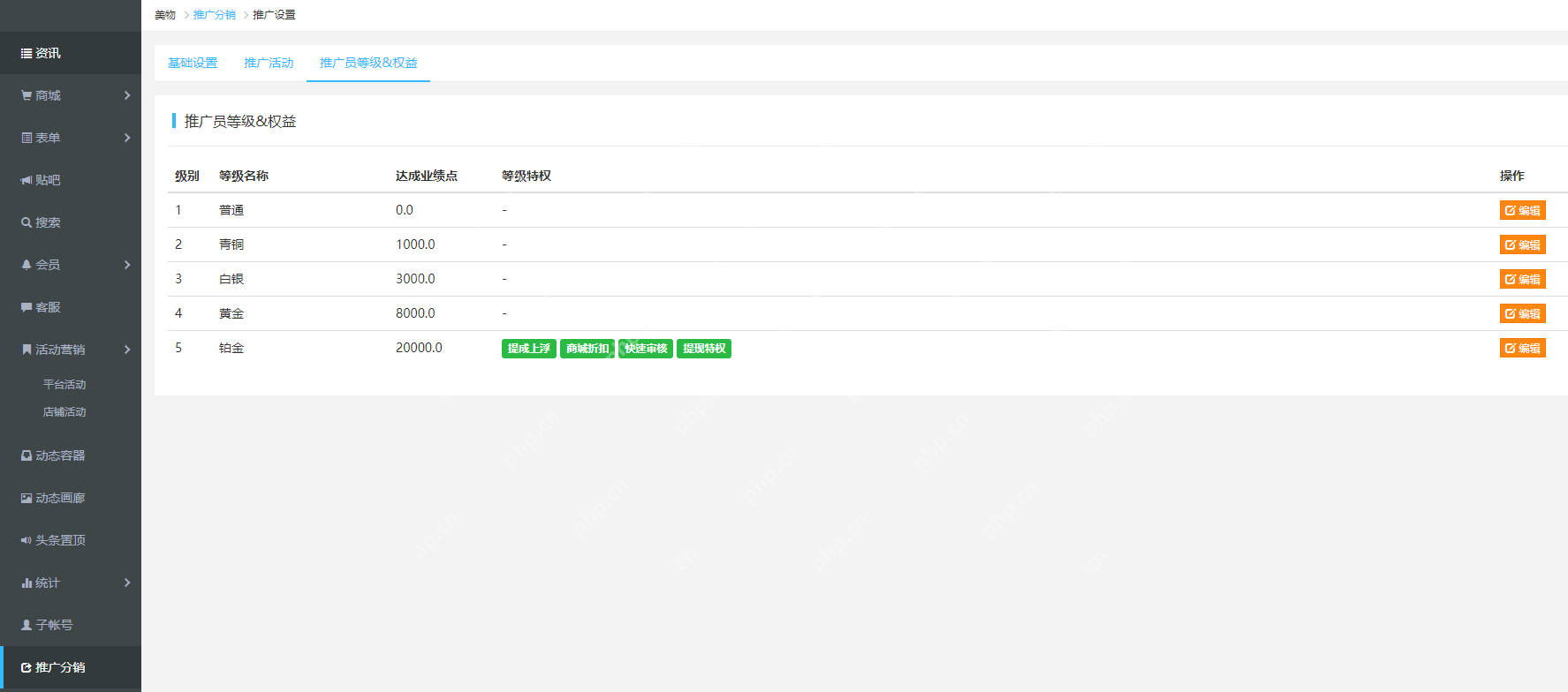 商城系统开发,分销商城开发多少钱?
