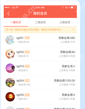 商城系统开发,分销商城开发多少钱?