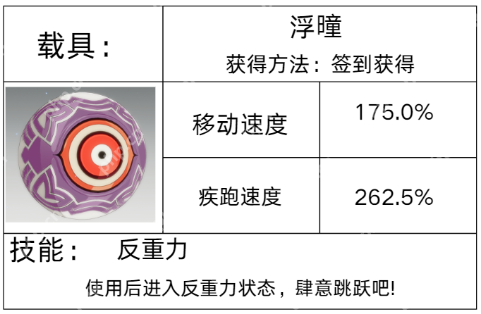 星痕共鸣载具图鉴全解 彩虹跃迁 / 反重力坐骑零氪获取手册