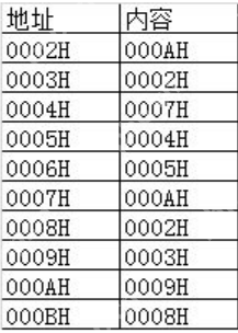 【计组不挂科】计算机组成第三章＜ 指令系统 ＞习题库（选择题＆判断题＆填空题＆填空计算题）（含答案与解析）