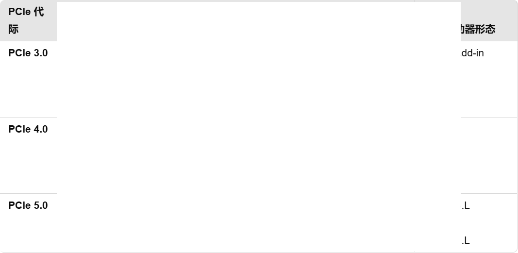 KIOXIA：PCIe 6.0 SSD最新动态