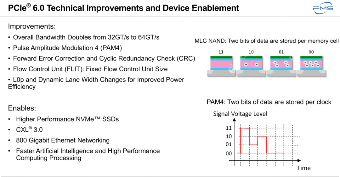 KIOXIA：PCIe 6.0 SSD最新动态