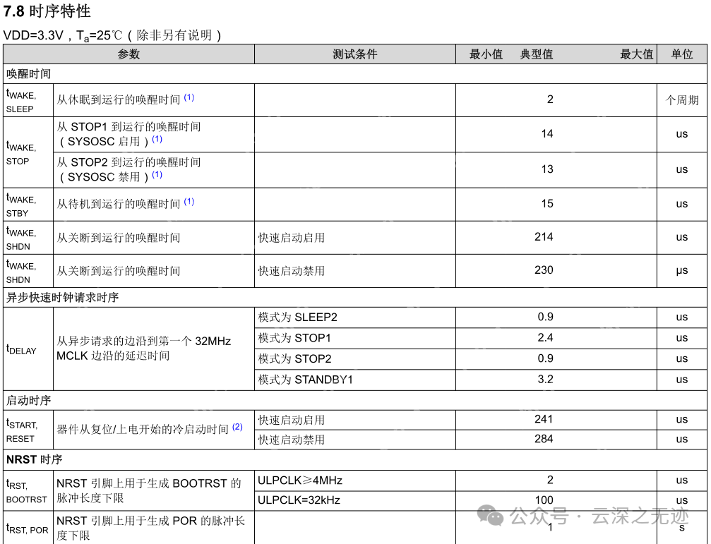 将MCU的功耗和IO引脚关联起来分析
