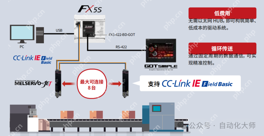 突发,三菱FX3GA宣布停产!升级FX5硬件程序替换指南