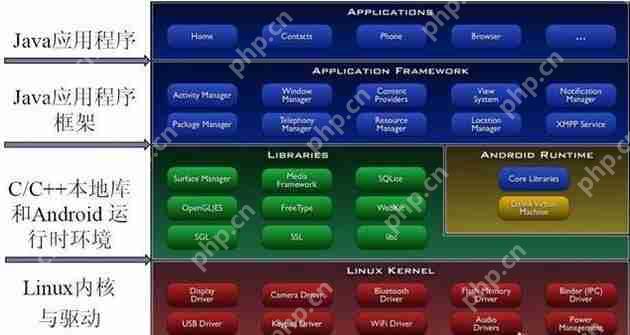 安卓编程语言,手机软件开发用什么编程语言？