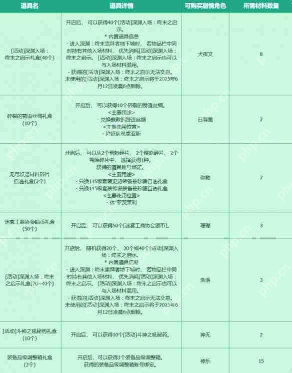 DNF手游犬夜叉联动活动攻略:时空妖气收集玩法全解析