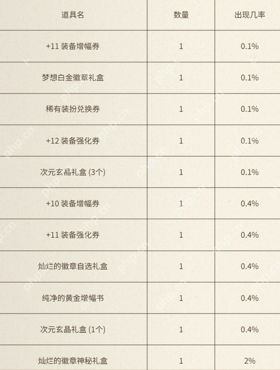 地下城与勇士犬夜叉联动充值活动全解析 四重福利阶梯攻略