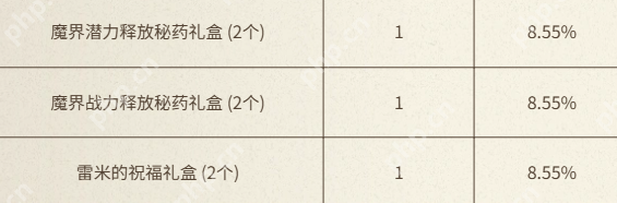 地下城与勇士犬夜叉联动充值活动全解析 四重福利阶梯攻略