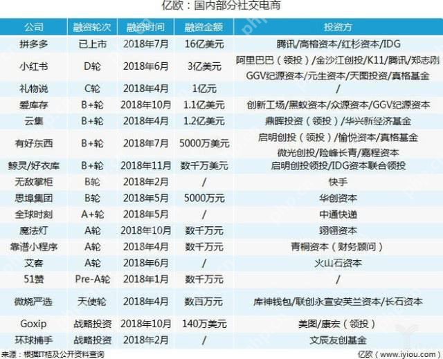 2019三大暴利创业风口,赚钱的神话都在这里面