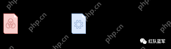 几个 Syscall 项目的学习记录