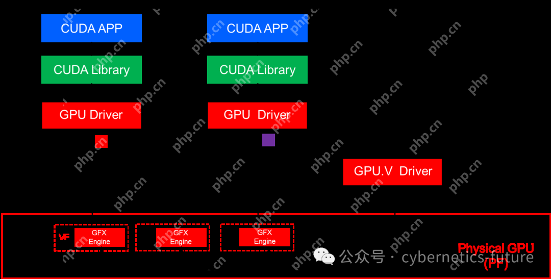 大模型与AI底层技术揭秘（27）食神挑战烤肥肠