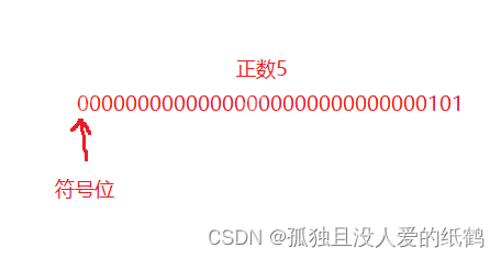 C语言：操作符详解（超详细的操作符详解）