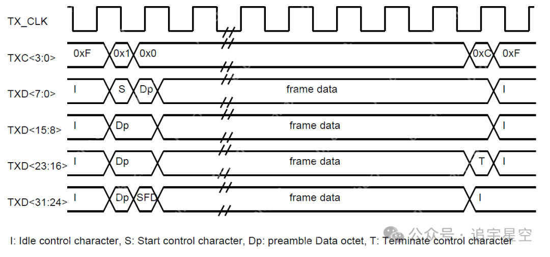 背板以太网12-25GBASE-KR（S）(一)