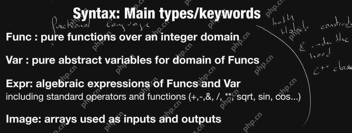 图像、神经网络优化利器:了解Halide