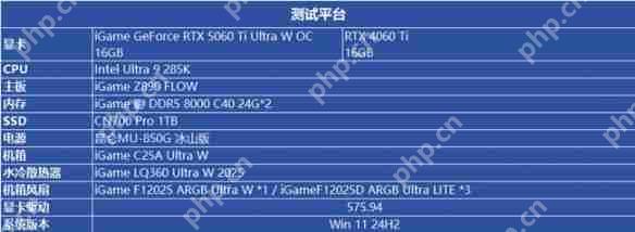 七彩虹iGame RTX 5060 Ti Ultra W OC 16GB显卡评测：进阶甜品级的实力担当