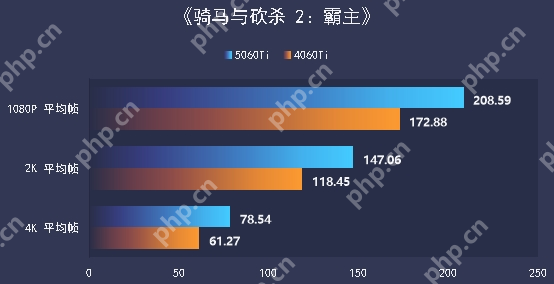 七彩虹iGame RTX 5060 Ti Ultra W OC 16GB显卡评测：进阶甜品级的实力担当