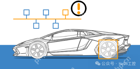 CAN总线4大优点!!!