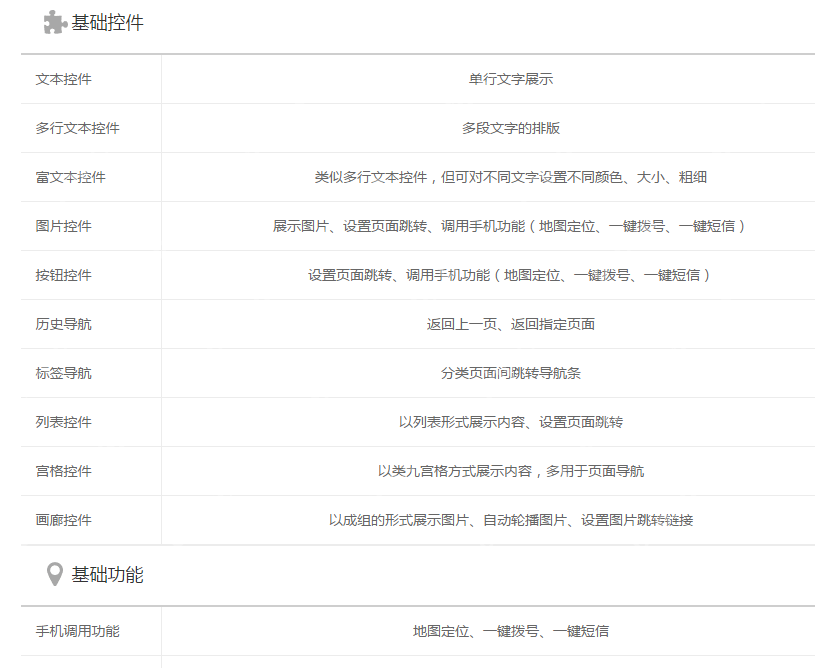 如何制作手机应用软件?应用软件开发流程详解,无需经验自己制作教程