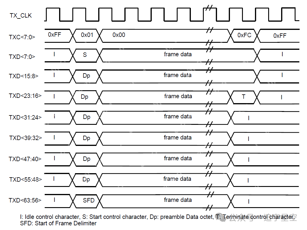 背板以太网28-100GBASE-KP4(一)