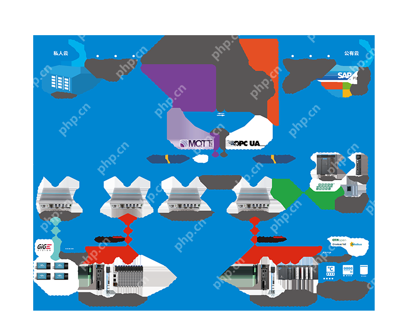 PLC会被PAC替代?原来除了PLC可编程控制器,还有PAC控制器
