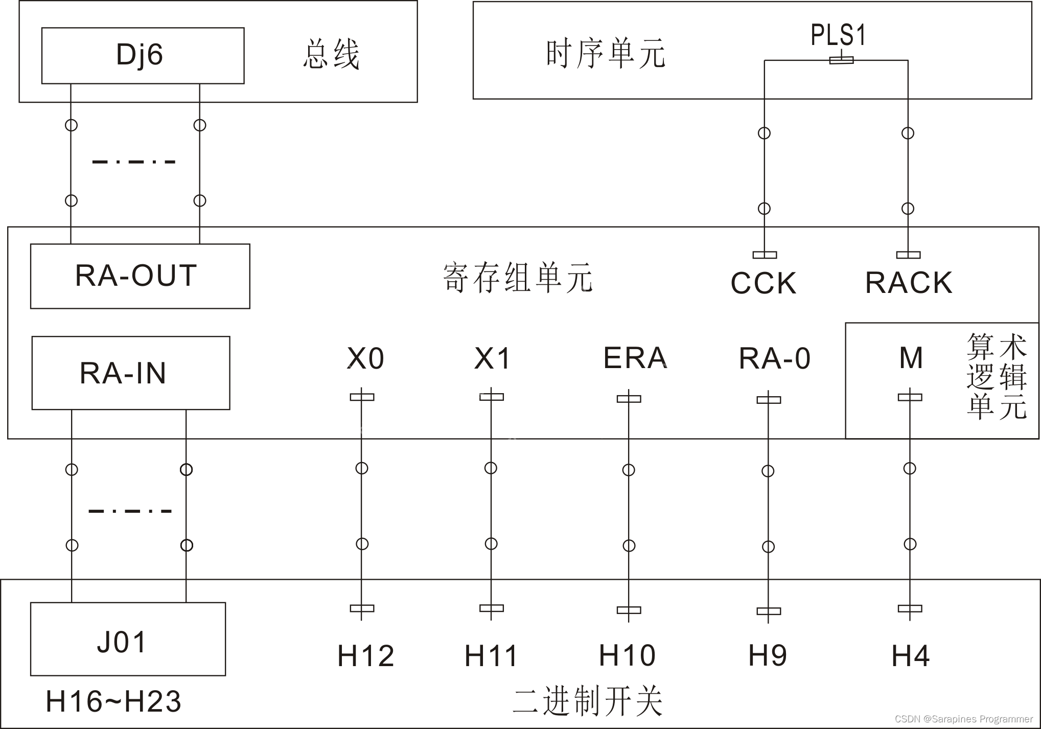 【机组】算术逻辑单元带进位运算实验的解密与实战