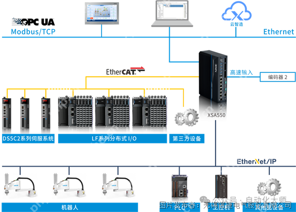被吹上天的软PLC,究竟是个什么东西