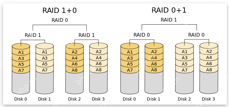 RAID磁盘阵列