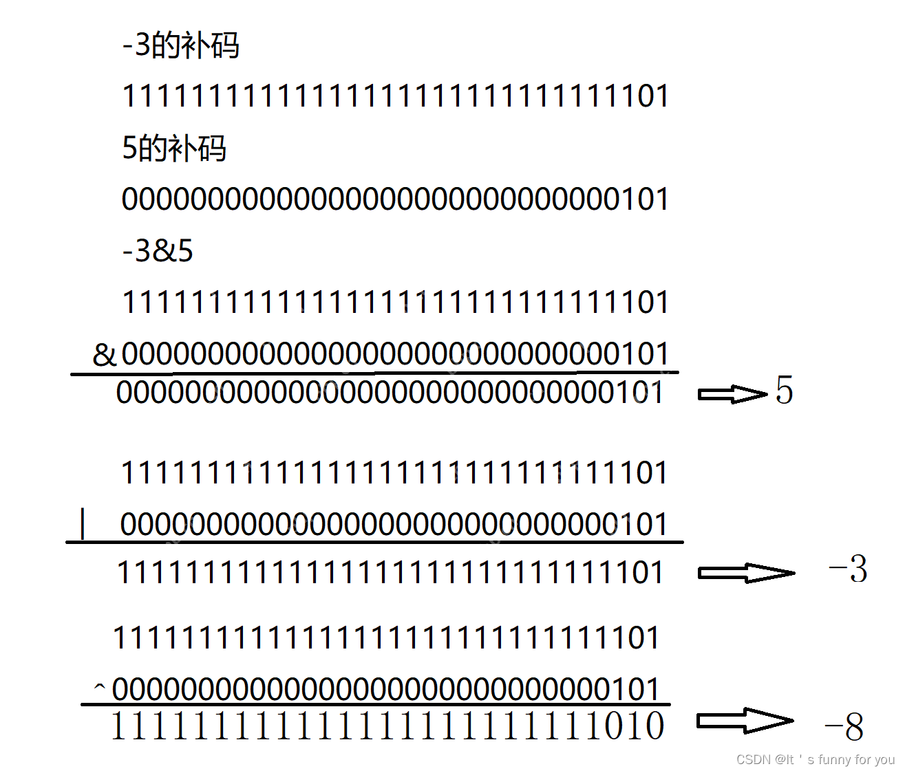 关于原码，反码，补码，及位操作符的概念