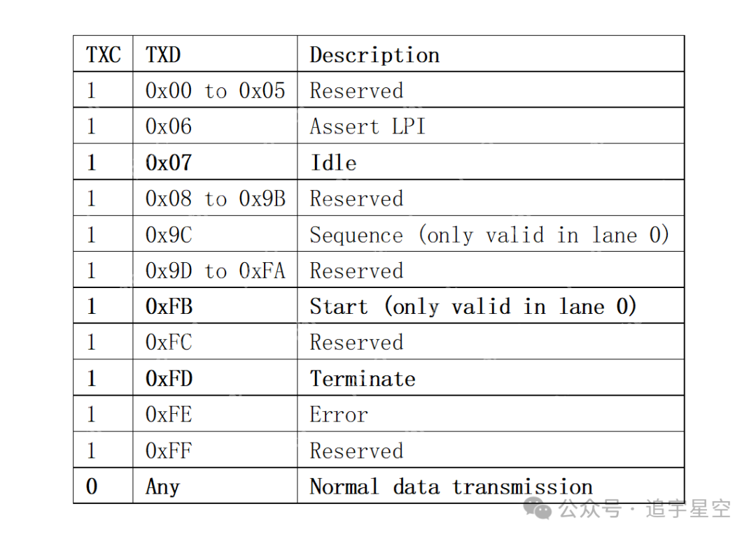 背板以太网23-100GBASE-KR4(一)