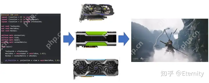 为什么电脑配置高，玩《黑神话：悟空》需要等待这么久