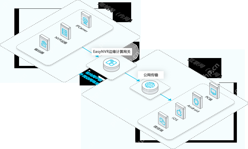【操作步骤】EasyNVR硬件设备如何设置通电不自动启动？