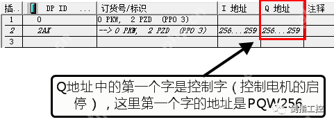 S7-300通过PROFIBUS-DP控制MM440变频器