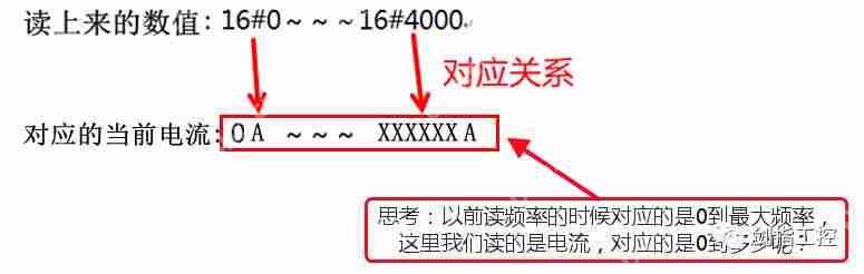 S7-300通过PROFIBUS-DP控制MM440变频器