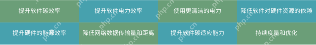 用技术应对气候危机