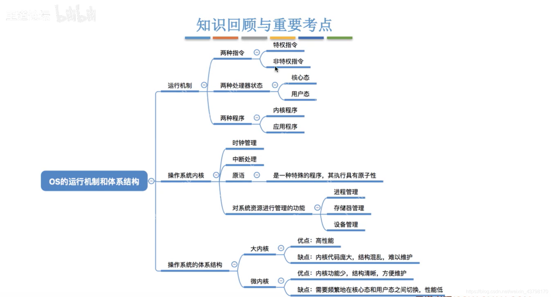 王道操作系统学习（三） 操作系统运行机制和体系结构