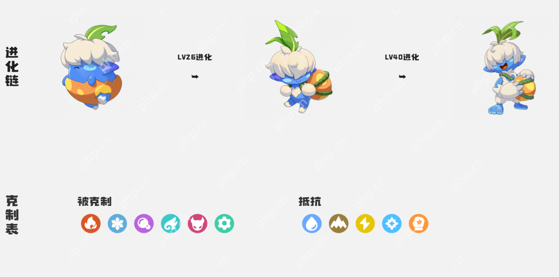 洛克王国呆小璐终极指南:萌系战神零氪速成手册!挂机白嫖+进化全解