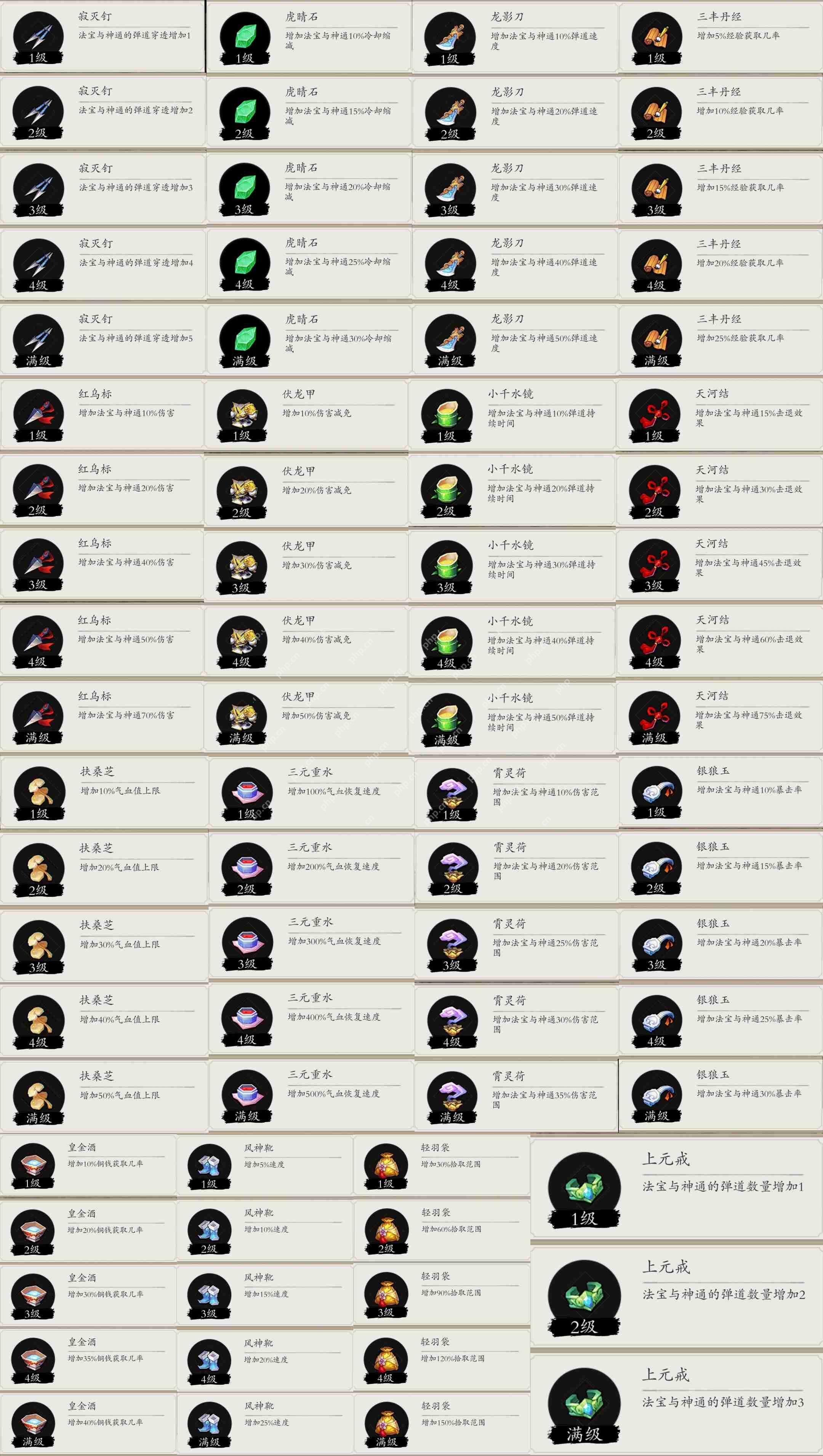 伏魔诀法宝装备全解析:零氪党必看攻略 连招秒怪技巧