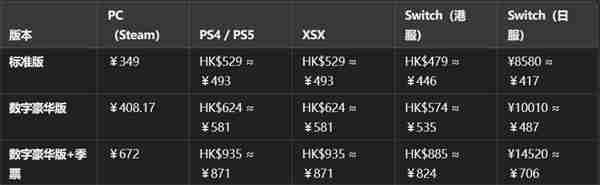 优米雅的炼金工房终极购买指南 版本区别与配置要求详解