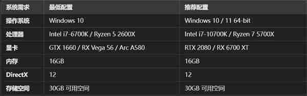黑暗世界因与果购买全攻略：发售时间、版本内容及剧情亮点解析